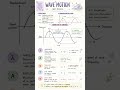 Oscillation and Waves Notes for NEET 2026 | Important Formulas & MCQs📘🔥