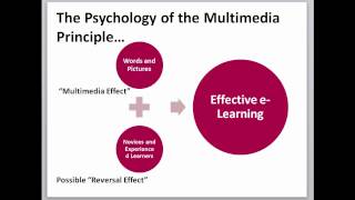 Multimedia Principle