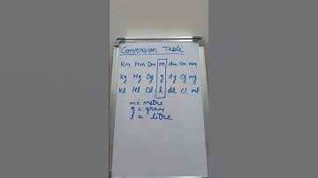 conversion table used in maths #shorts #maths