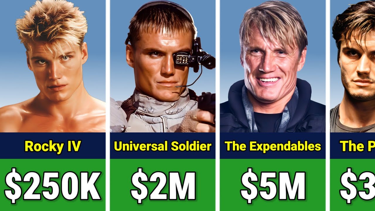 💰 Dolph Lundgren Paycheck For Every Movie He Ever Made