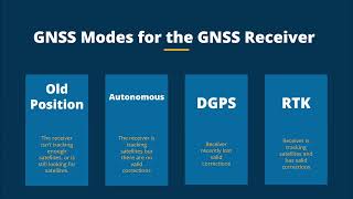 Trimble Earthworks: Troubleshooting - Adding a GNSS Correction Source