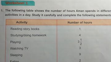 Class 5 unit 17 worksheet 1 dav public school ।। DAV Class 5 chapter 17 worksheet 1