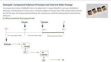 Multi-step compounding interest example with BAII Plus Financial calculator - Example 2