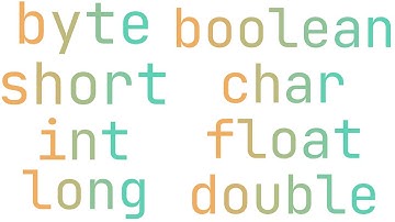 Alle Basistypen in Java in 5min