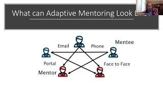 Adaptive mentoring: Building compassionate primary care capacity for chronic pain