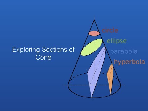 Conic Sections with