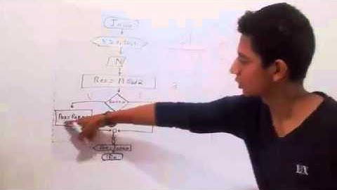 CICLOS REPETITIVOS FOR Y WHILE