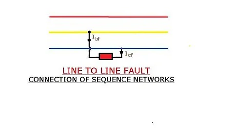 L-L FAULT/UNSYMMETRICAL FAULT (PART-15) GATE/IES/ISRO/BARC