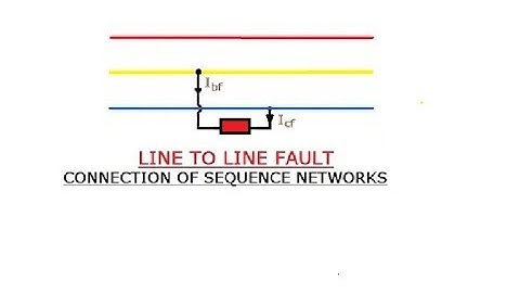 L-L FAULT/UNSYMMETRICAL FAULT (PART-15) GATE/IES/ISRO/BARC