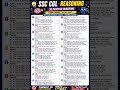 SSC CGL Rapid Fire ⚡ 20 Active passive Voices in 60 Seconds #ssc #englishgrammar #shorts