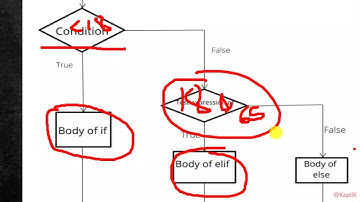 Python Lecture 9 | While Loop  | NMD Pvt Ltd. Data Analytics Courses, Pune | DA9 Batch