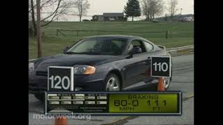 Motorweek 2003 Hyundai Tiburon Road Test