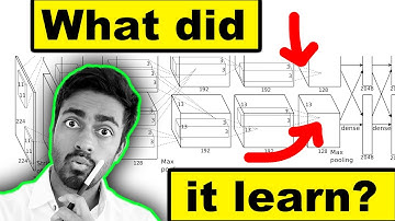 Deconvolution - what do networks learn? (visualization + code)