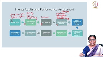 Strategies to reduce Operational Energy and Case study #swayamprabha #ch28sp