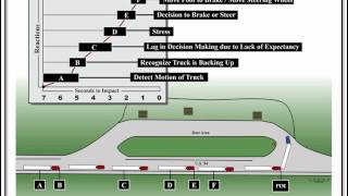 Fearless Eye, Inc. - Frederick v. Swift Trucking:  Exhibit 2