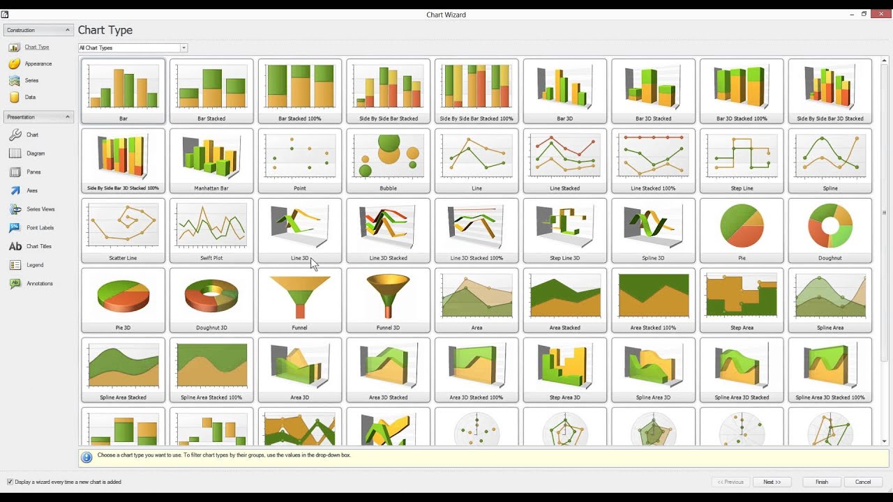Different Charts In Qlikview