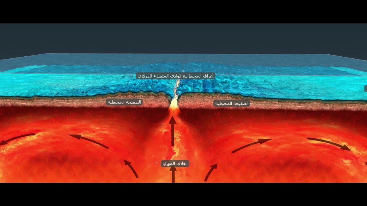 كيف تتحرك الصفائح التكتونيهHow tectonic plates move