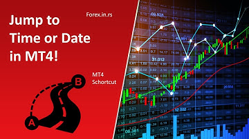 How Do I Go to a Specific Date/Time on Metatrader?
