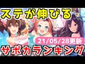 【ウマ娘】ステータスが伸びるサポートカードランキングver1.2 カワカミプリンセス/ヒシアケボノ/メジロドーベル/トウカイテイオー【ステータス上昇指数/練習性能】