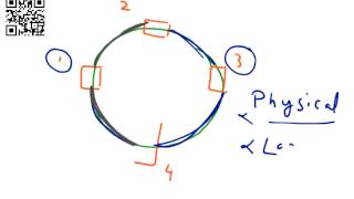 ▶ How Ring topology works in Networks, 14, Computer Networki