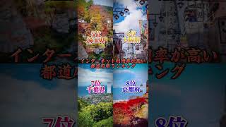 インターネット利用率ランキング #Youtube #都道府県 #47都道府県 #おすすめ #ランキング #インターネット最高