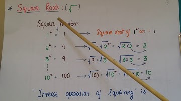 Introduction of Square Roots (Inverse operation of squaring)