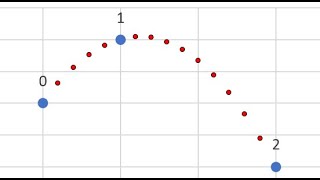 4.0 Линейная и квадратичная интерполяция