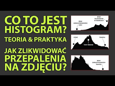 Wideo: Jak Nie Zapalać Zdjęć