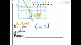 Basic Interval Notation 