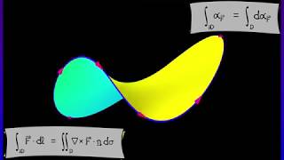 CalcBLUE 4 : Ch. 11.1 : What is Stokes' Theorem?