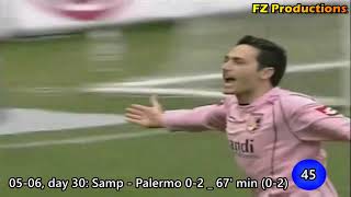 David Di Michele - 83 goals in Serie A (part 2/2): 42-83 (Palermo, Torino, Lecce, Chievo 2006-2013)