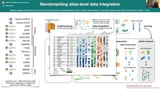 SCB Lightning Talk: Benchmarking atlas-level data integration