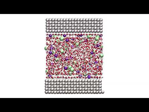 LAMMPS tutorial (Exercice 2): Electrolyte confined between thermalised walls