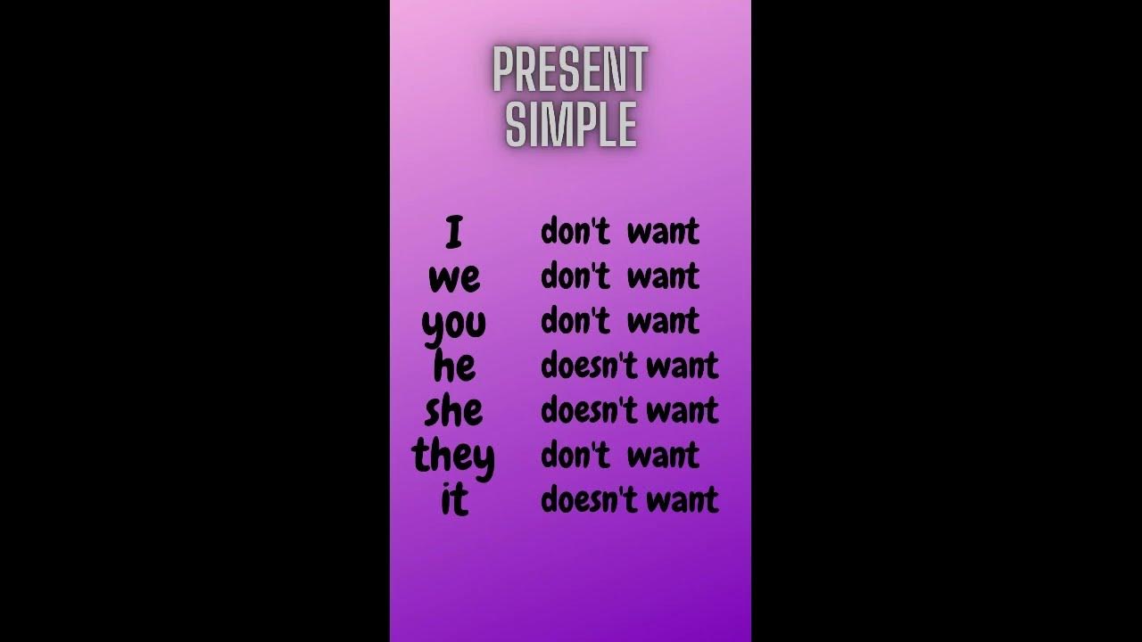 Глагол want в present simple. Not want в present simple. глагол want. want present simple. present simple логотип.