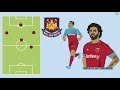 How Should West Ham Use Sébastien Haller?