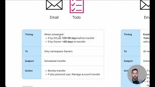 Transfer namespace to organization user flow