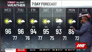 Near-record heat today Storms return this weekend