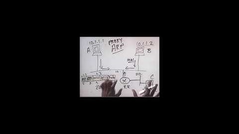 CISCO CCNA 6 3 1 Managing TCP IP   Address resolution