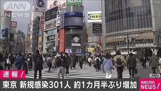 東京で新規感染301人　7日間平均が1カ月半ぶり増加(2021年3月5日)