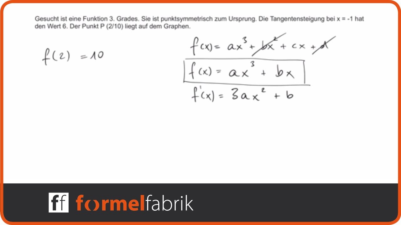 Steigung Von Quadratischen Funktionen Berechnen Steigung Einer Funktion 2 Grades Clipart