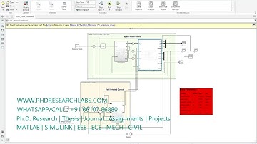 FOC-PID-SVPWM Combined- Brushless DC motor modeling-mathematical model BLDC Field Oriented Control