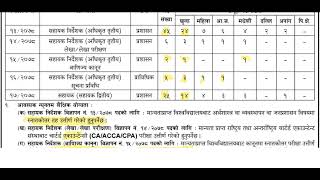 नेपाल राष्ट्र बैंकको ठुलो संख्यामा पदपुर्ती सुचना          थप  जानकारीको लागी हामि संगै  जोडिनुहोला