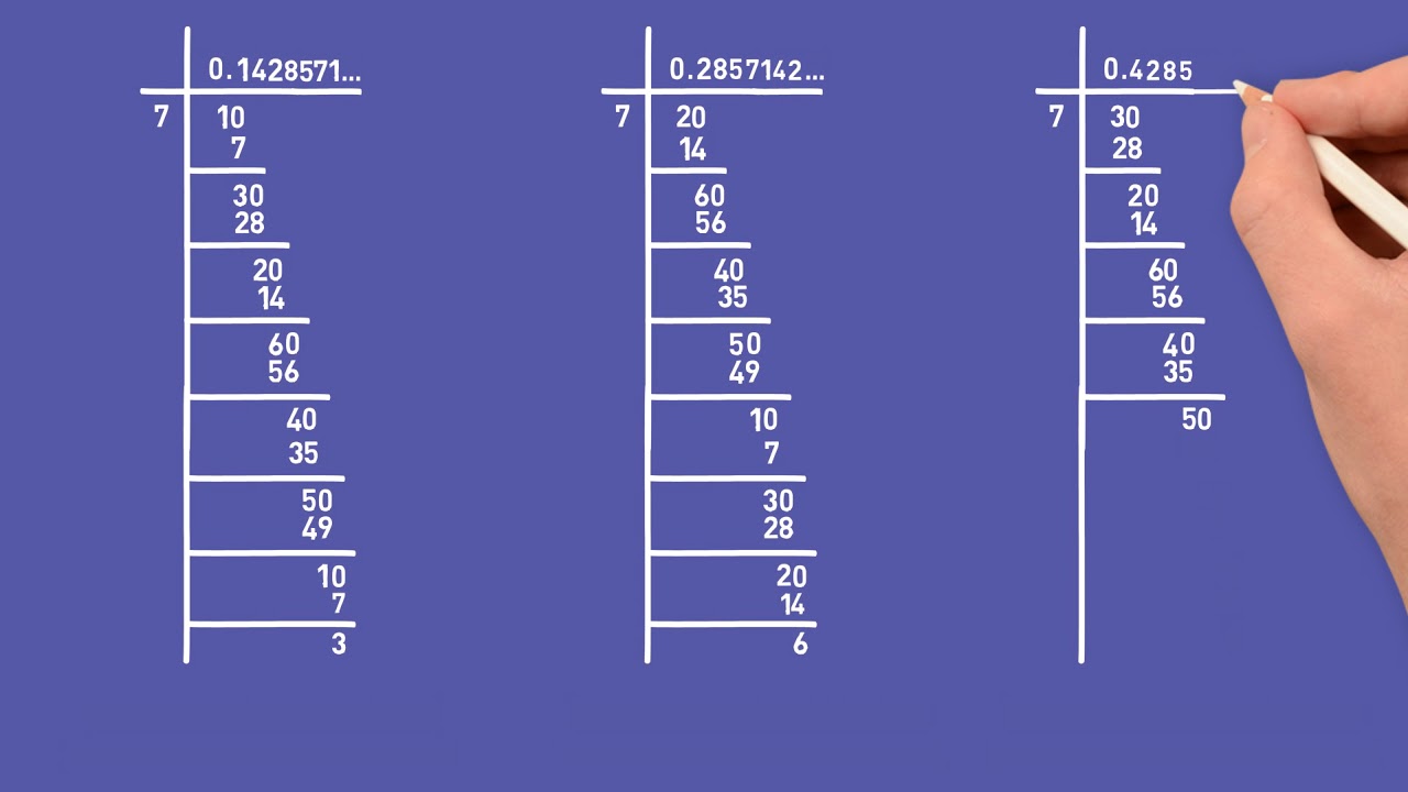 worksheet-on-recurring-decimals-as-rational-numbers-converting