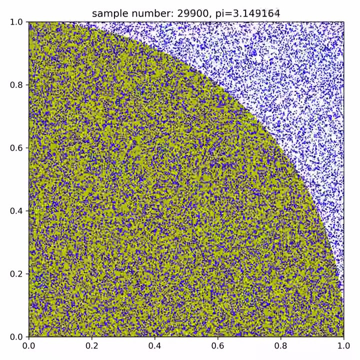 How to calculate 'Pi' using Python - YouTube