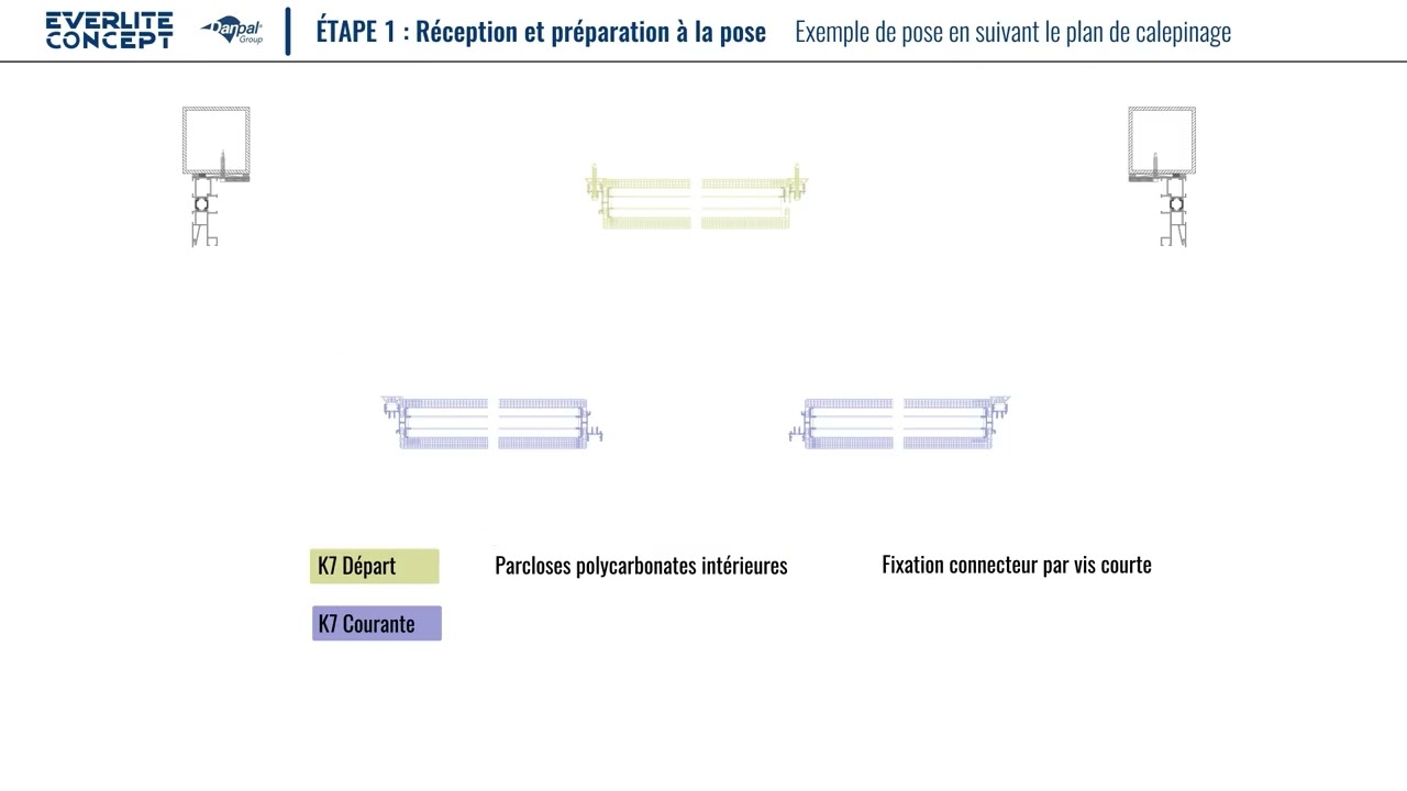 Exemple de pose