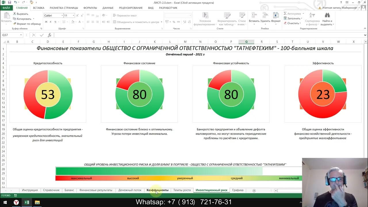 Изменения минфин 2021. Татнефтехим.