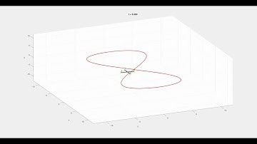 LQR Quadrotor - Lemniscate of Gerono Trajectory