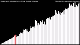 Introsort (Std::sort From Stl)