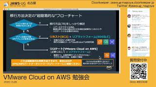 VMware Cloud on AWS 勉強会 - JAWS UG 名古屋