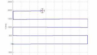 All odometry and gyroscope error effects